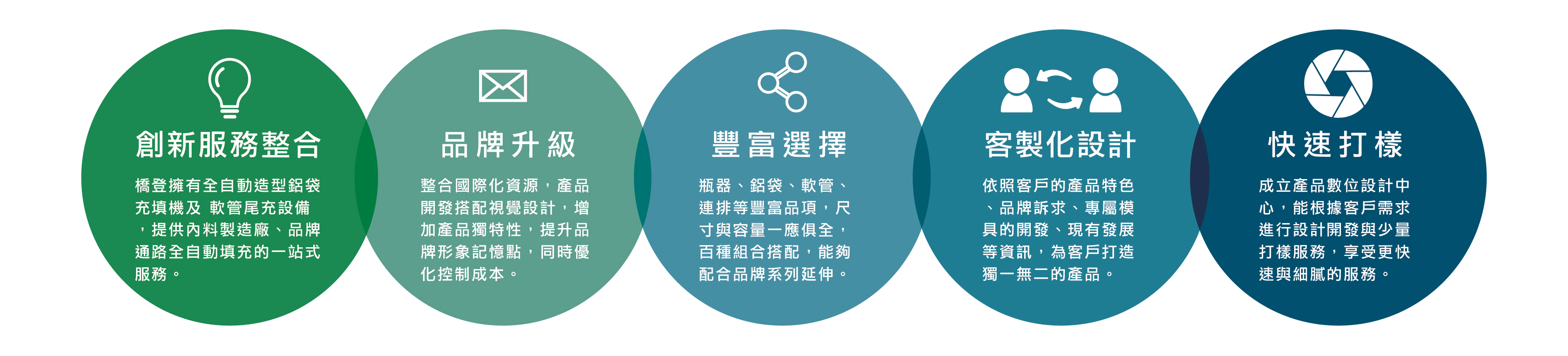 各式瓶器進口代理生產製造自有品牌設計開發