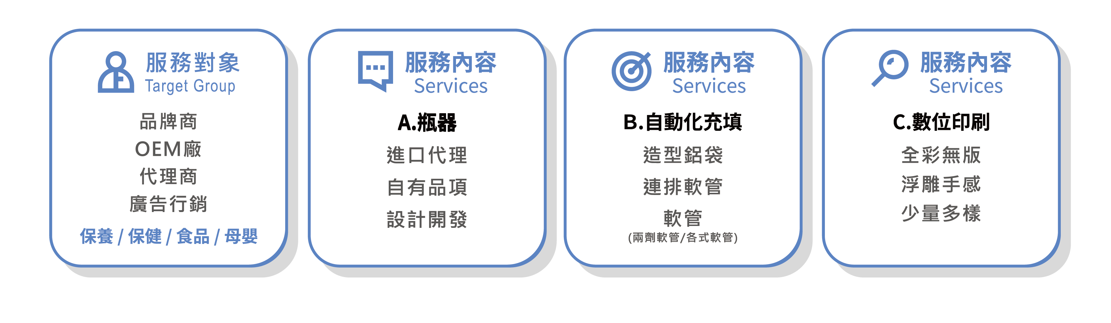 專業化妝品保養品保健食品充填代工
